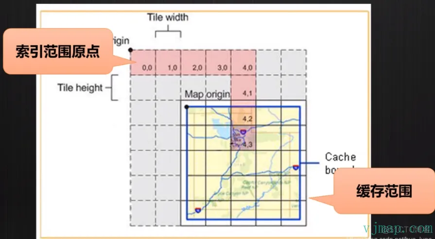 CAD/DWG图Web网页可视化技术之栅格和矢量瓦片_客户端_02